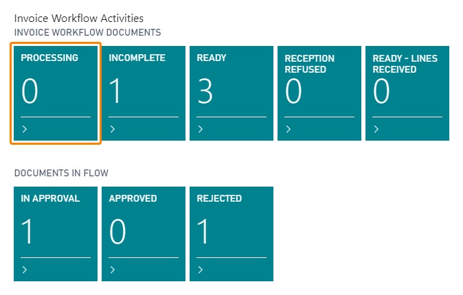 Processing activity stack