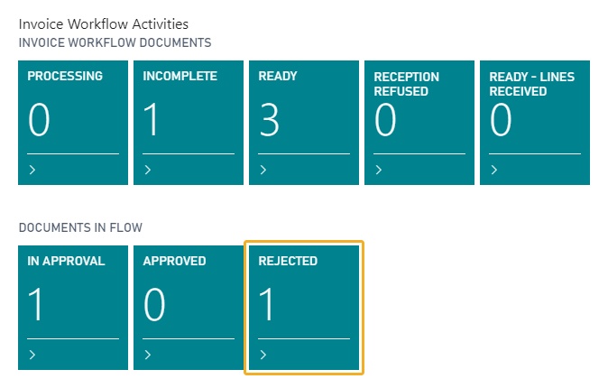 Rejected activity stack