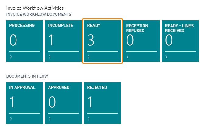 Ready activity stack