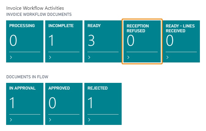 Reception refused activity stack